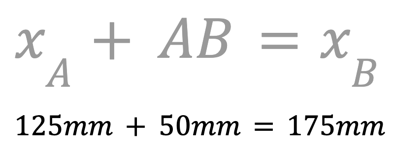 The formula for finding the x coordinate of B reads X of A + AB = x of B. Beneath the formula reads 125mm + 50mm = 175mm.