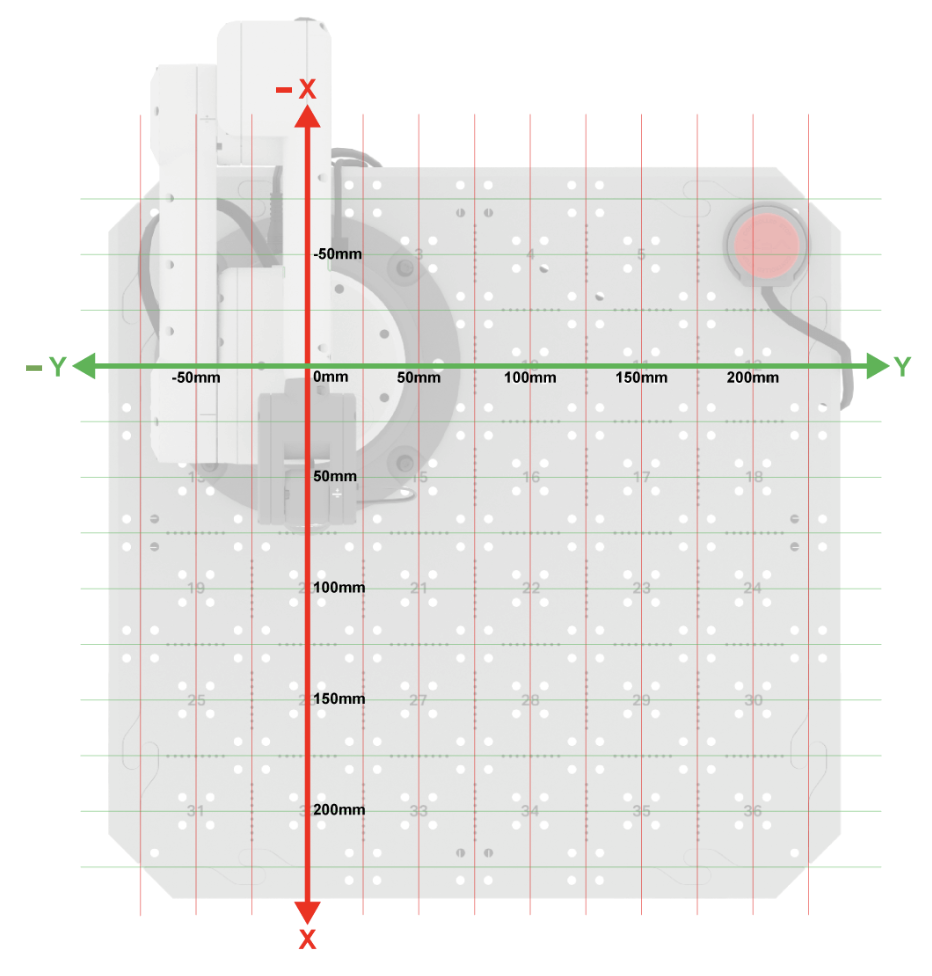 Top down view of the CTE Workcell setup with platform, signal tower, and 6-Axis Arm. A labeled x-y grid is overlayed on top of the Workcell, with the 0, 0 point located at the center of the base of the 6-Axis Arm. The y and x axes stretch from -50mm to 200mm across the platform.
