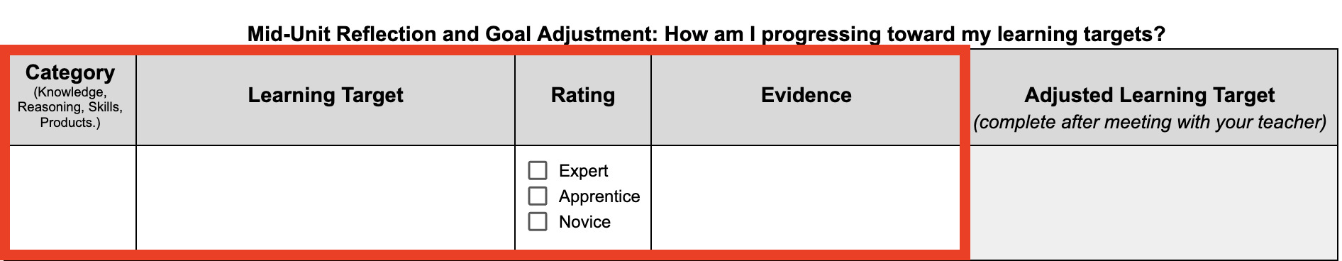 The columns in the Mid-unit reflection organizer that students will complete in step 1 are called out in a red box. This includes the Category, Learning Target, Rating, and Evidence columns.