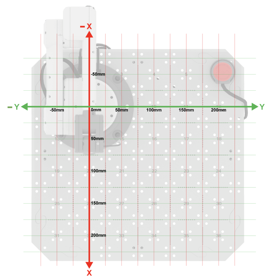Top down view of the CTE Workcell setup with platform, signal tower, and 6-Axis Arm. A labeled x-y grid is overlayed on top of the Workcell, with the 0, 0 point located at the center of the base of the 6-Axis Arm. The y and x axes stretch from -50mm to 200mm across the platform.