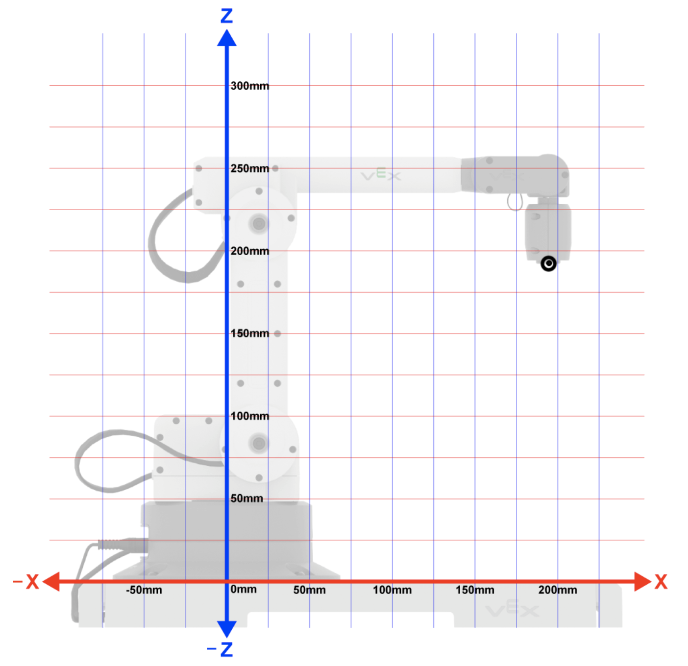 Side view of the 6-Axis Arm, with an x-z grid overlayed. The arm's base is at 0mm, 0mm, and the Tool Center Point is near 200mm, 200mm.