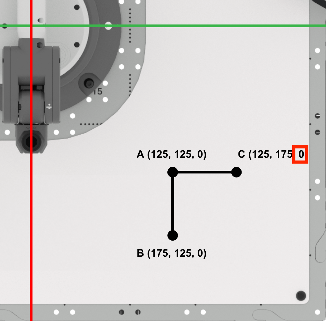 A top down view of the 6-Axis Robotic Arm and tile, showing a grid with the X and Y axes labeled. The A coordinate from before is labeled (125, 125, 0) with the C coordinate to the right of it labeled (125, 175, 0). The Z coordinate of C is highlighted with a red box.