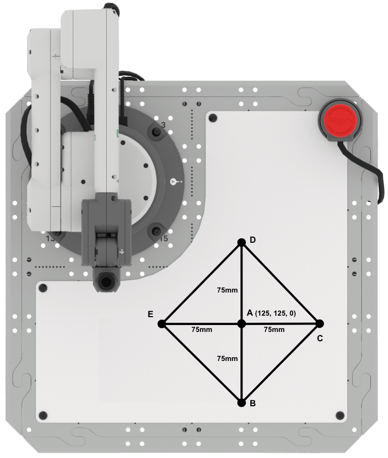 A top down view of the 6-Axis Robotic Arm with the tile, showing a diamond drawn with 5 points labeled A through D. The A coordinate at the center of the diamond is labeled as (125, 125, 0) with each line connecting A to one of the other coordinates is labeled as 75mm.