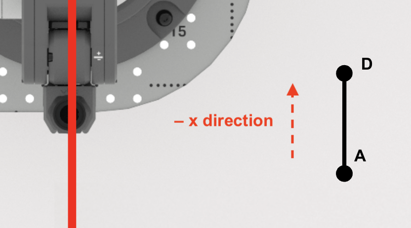 Zoomed in view of the 6-Axis Robotic Arm tile showing coordinate A from before connected to coordinate D. There is a red grid line on the left. A dotted red arrow pointing towards the top of the image is labeled negative x direction.