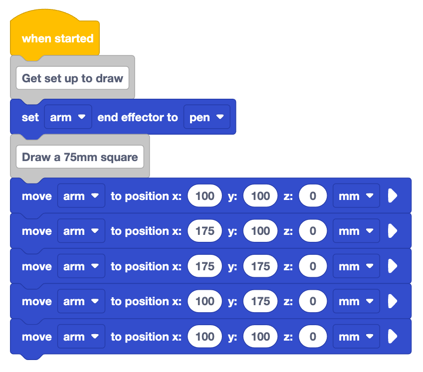 A VEXcode blocks project with 8 blocks attached to a When started block. In order they read: get set up to draw, set arm end effector to pen, draw a 75 millimeter square, then 5 move arm to position blocks are used. The coordinates, in order are (100, 100, 0), (175, 100, 0), (175, 175, 0), (100, 175, 0), and (100, 100, 0).