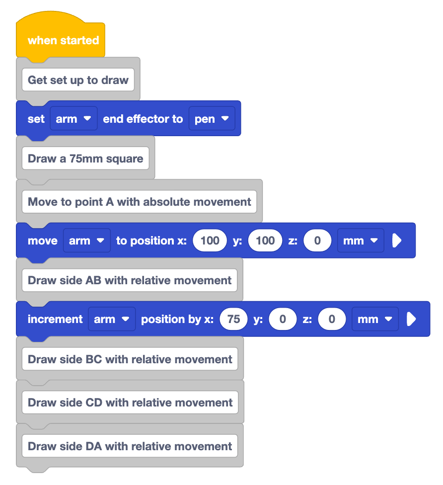 Full view of the VEXcode project currently built. 10 blocks are now attached to the When started. In order they read, get set up to draw, set arm end effector to pen, draw a 75mm square, move to point A with absolute movement, move arm to position x 100 y 100 0, Draw side AB with relative movement, increment arm position by x 75 y 0 z 0, draw side B C with relative movement, draw side C D with relative movement, draw side D A with relative movement.