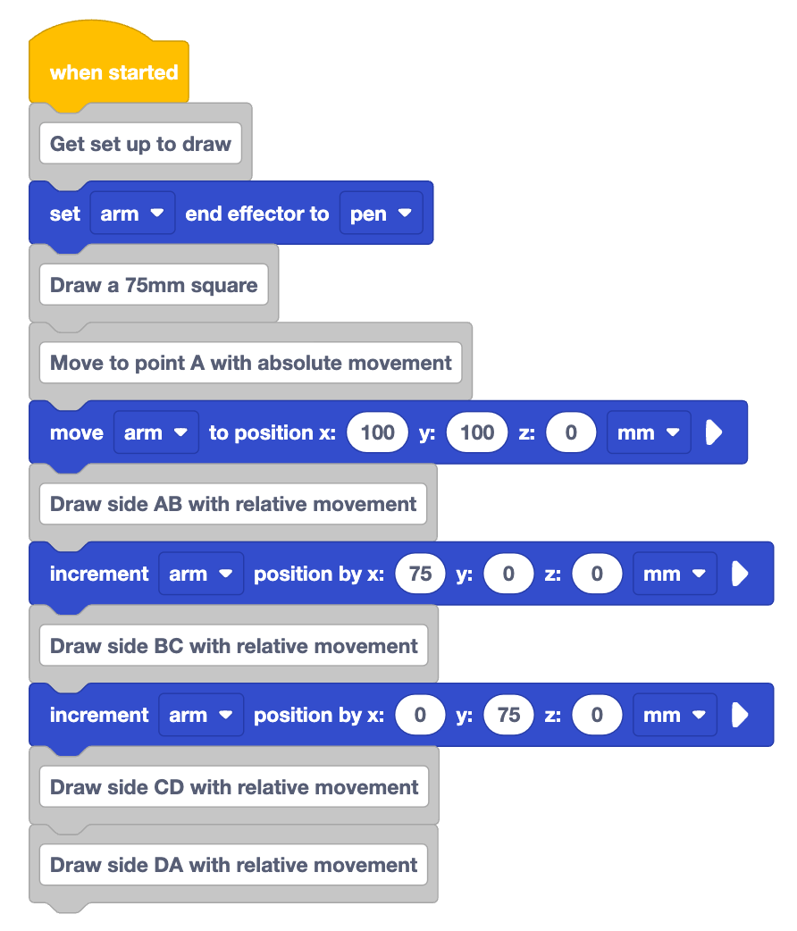 Full view of the VEXcode project currently built. 11 blocks are now attached to the When started. In order they read, get set up to draw, set arm end effector to pen, draw a 75mm square, move to point A with absolute movement, move arm to position x 100 y 100 0, Draw side AB with relative movement, increment arm position by x 75 y 0 z 0, draw side B C with relative movement, increment arm position by x 0 y 75 z 0, draw side C D with relative movement, draw side D A with relative movement.
