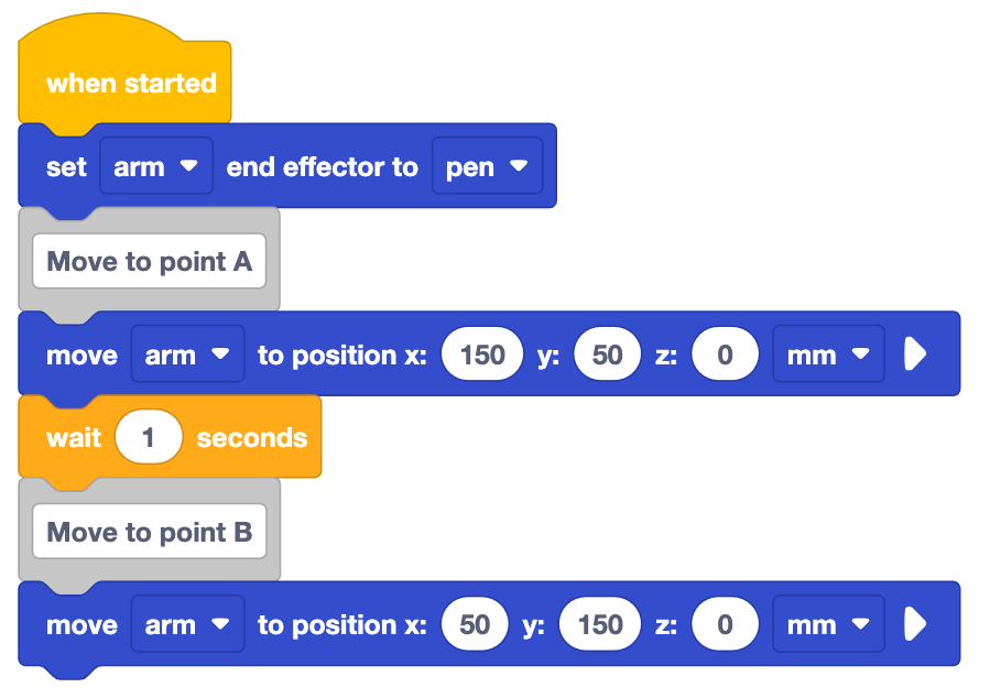 VEXcode EXP project beginning with a When started block, followed by: set arm end effector to pen, a comment reading 'Move to point A', Move arm to position x: 150 y: 50 z: 0 m m , Wait one second, a comment reading, Move to point B, Move arm to position x: 50 y: 150 z: 0 m m.