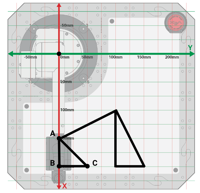 A top down view of the 6-Axis Robotic Arm on a tile. A grid starting on the 6-Axis Arm to be the origin 0, 0 shows the X and Y axes with measurements in millimeters labeled every 50 millimeters. Coordinate A is labeled at (150, 0), Coordinate B is labeled at (200, 0), and Coordinate B is labeled at (200, 50). Lines connect the A, B, and C coordinates to form a triangle. A line connects coordinate A to the top of the triangle on the right.