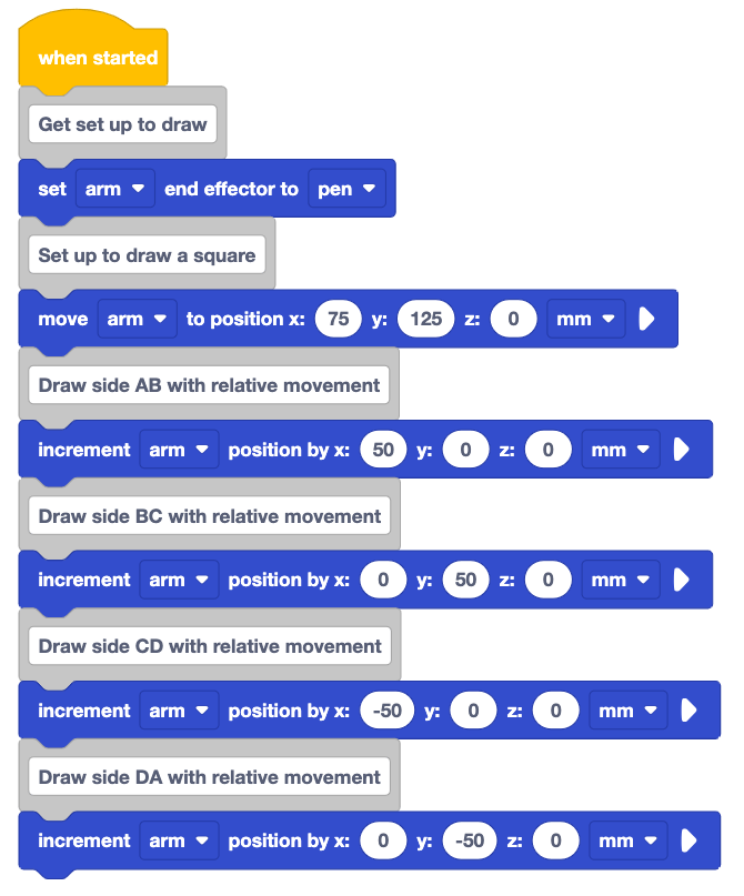 Project A begins with a When started block, and alternated between a Comment block and the associated Arm block. From top to bottom the project reads: Comment 1: Get set up to draw; set arm end effector to pen; Comment 2: Set up to draw a square; move arm to position 75, 125, 0. Then each side: Comment3: Draw side AB with relative movement; increment arm position by x 50; Comment 4: Draw side BC with relative movement; increment arm position by y 50; Comment 5: Draw side CD with relative movement; increment arm position by x -50; and finally, Comment 6: Draw side DA with relative movement; increment arm position by y -50.