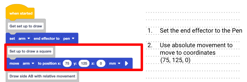 Code reading notebook example, showing the start of Project A from above. The second comment and the move to position block below it are highlighted and described. The block moves the arm to position x 75, y 125, z 0.