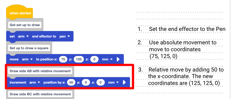Code reading notebook example, showing the start of Project B from above. The third comment of Draw side AB with relative movement, and the increment position block below it are highlighted and described. The block reads increment arm position by x 50 mm.