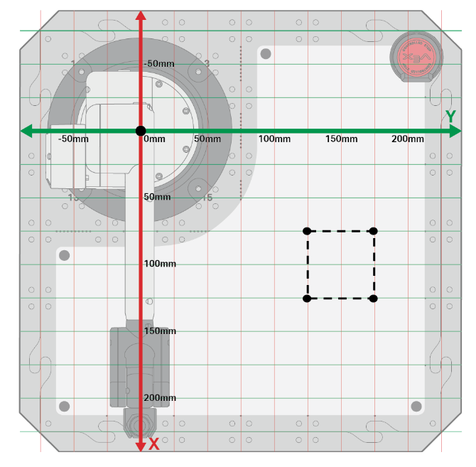 An engineering notebook diagram showing a top down view of the 6-Axis Arm with the Whiteboard Attachment. An X and Y axis are overlaid, with the origin intersecting in the center of the base of the arm. A dotted line square is sketched to connect the four points plotted on the whiteboard, to match the coordinates described above in the code reading. The square is in the center right hand portion of the whiteboard.