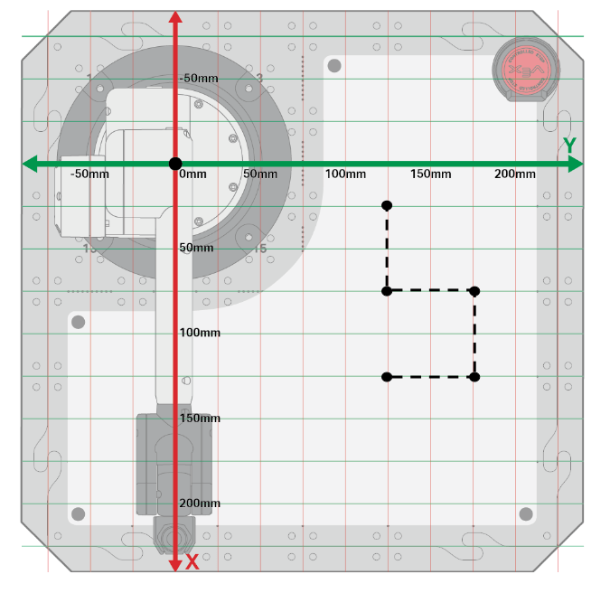 Engineering notebook diagram of the 6-Axis Arm with the Whiteboard Attachment, with an X and Y axis overlaid, and the origin intersecting in the center of the base of the arm. Five points are plotted, and connected with a dotted line, to reflect the coordinates described in the code reading above. The square is not drawn accurately, as the dotted lines are drawn downward, then to the right, then downward, then to the left.