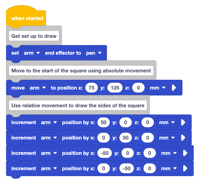 VEXcode project begins with a when started block, and a comment that reads get set up to draw, followed by a set arm end effector block set to pen. Next a comment reads Move to the start of the square using absolute movement, followed by a move to position block that reads move arm to position x 75, y 125, z 0 mm. Next, a comment reads use relative movement to draw the sides of the square, followed by 4 increment position blocks that read increment arm position by x 50 mm, increment arm position by y 50 mm, increment arm position by x - 50 mm, and finally, increment arm position by y -50 mm.