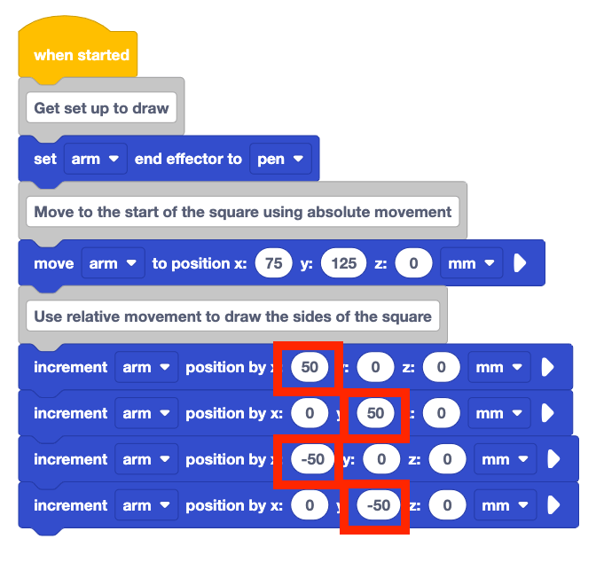 The same project from above, with parameters of the increment position blocks called out. The x parameter of the first and third block, and the y parameter of the second and fourth block are highlighted in a red box, showing that the values repeat.