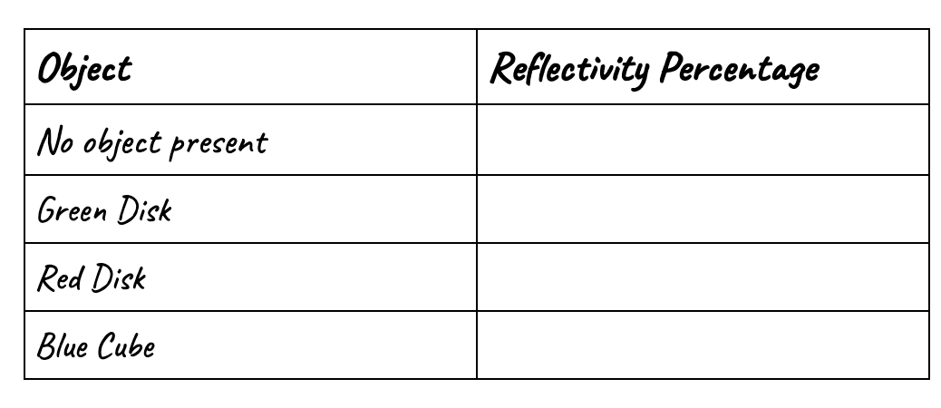 Example of a table showing objects in one column and their Object Sensor reflectivity value in another.
