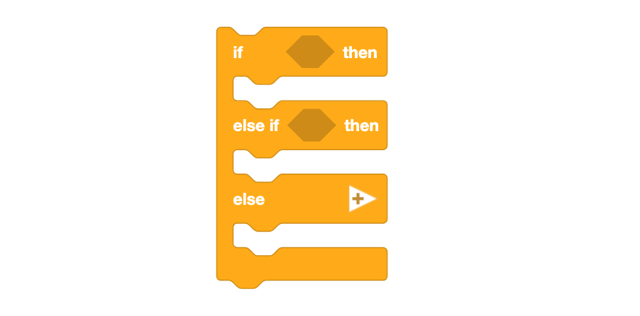 Else if block in VEXcode. This block reads if then else if then else and has a plus icon to expand and add additional if then else segments to the block.