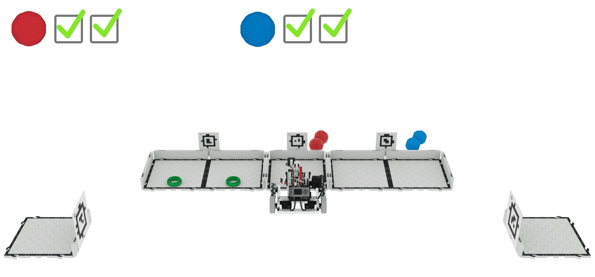 The Sort and Sanitize setup at the conclusion of a successful challenge. In the collection area, two empty green rings are on the tile. To the right, in the treatment area, the robot has just delivered the second of the contaminated water, which is placed behind the wall. To the right, two clean water balls are behind the wall of the purification area. All samples are shown as checked off at the top, indicating successful delivery.