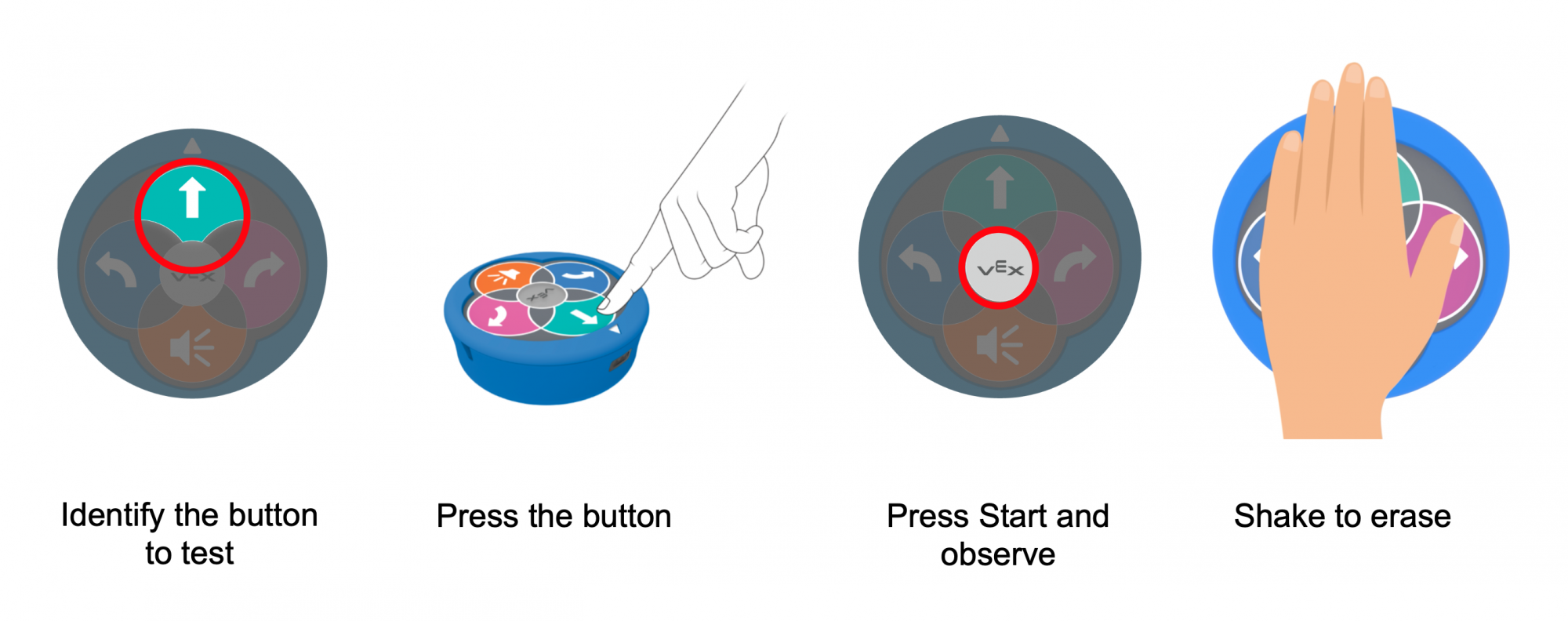 image of steps to test the touch buttons- identify the button, press the button, press start and observe, shake to erase