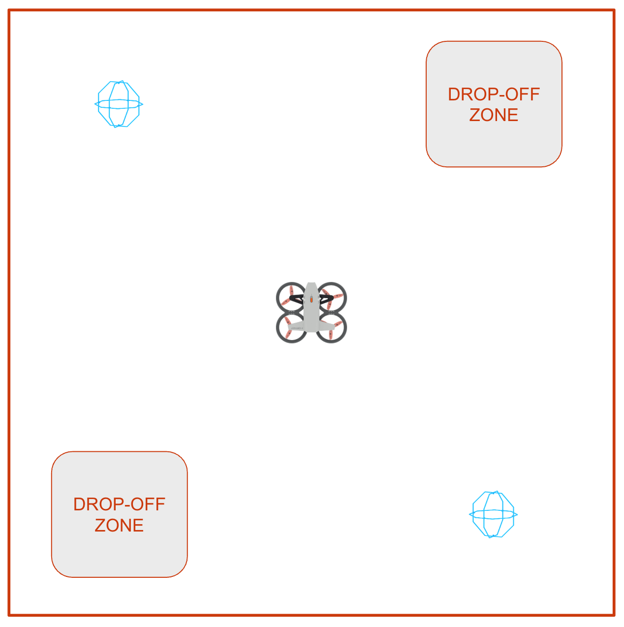 Field layout with the drone in the center, an orbit ball in the upper left and bottom right corners, and drop off zones in the upper right and lower left corners.