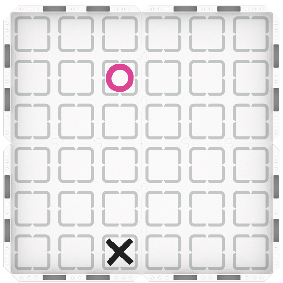 Top down view of a 123 field that consists of a 2 by 2 square of 123 Field Tiles. Two symbols are marking a start position and the sample's position. The starting position is 2 to the right from the bottom left corner, and the sample is 2 to the right and 4 up from the bottom left corner. 