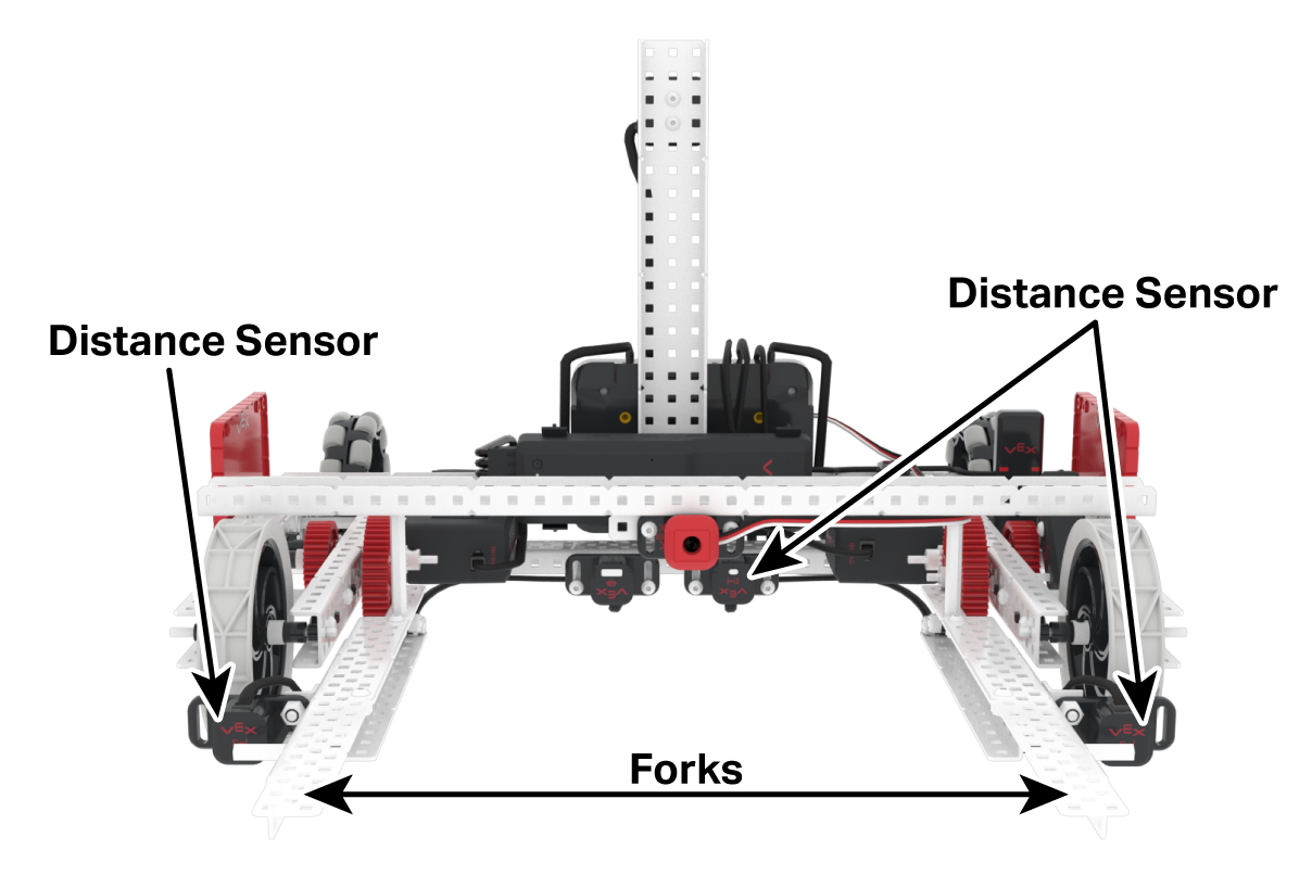 distance sensors on Moby