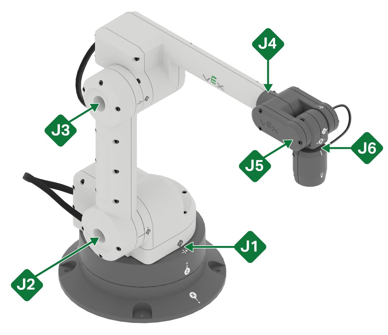 CTE 6- Axis Robotic Arm with each joint (axis) labelled with the letter J and numbers 1 through 6.