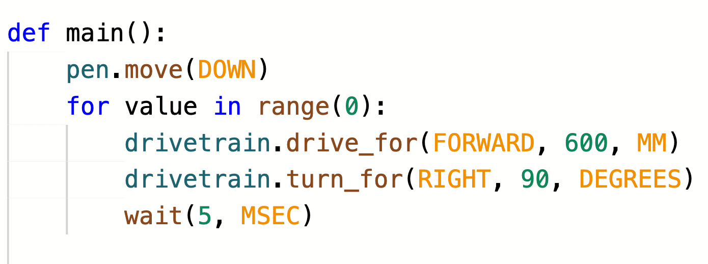 VEXcode project illustrating the range function. It reads def main open parenthesis close parenthesis colon next line which is indented reads pen dot move open parenthesis down close parenthesis next line for value in range open parenthesis 0 close parenthesis colon next line which is indented reads drivetrain dot drive underscore for open parenthesis forward, 600, MM close parenthesis next line drivetrain dot turn underscore for open parenthesis right, 90, degree close parenthesis next line wait open parenthesis five comma M S E C).