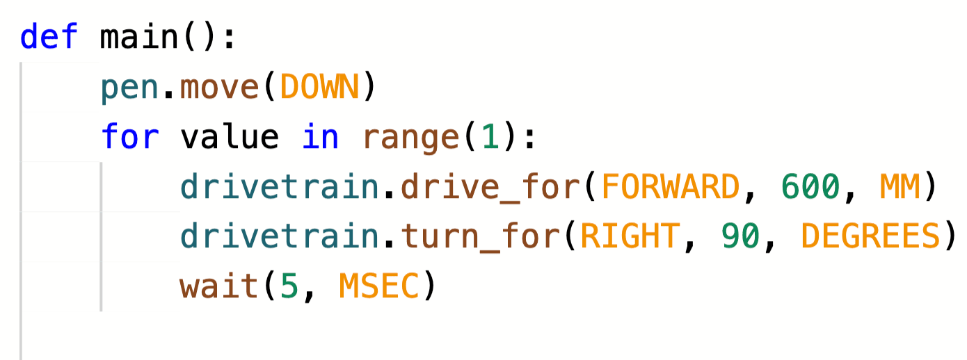The same project as above, but with 1 in the parameter of the range function.