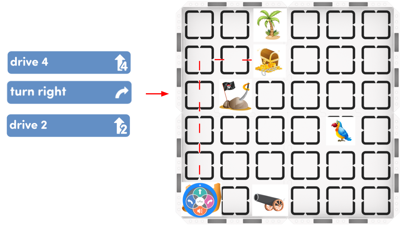 image of coder cards on the left that match the steps needed to drive the 123 Robot from start to the treasure