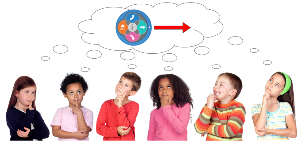 Discuss the 123 Robot's Movement