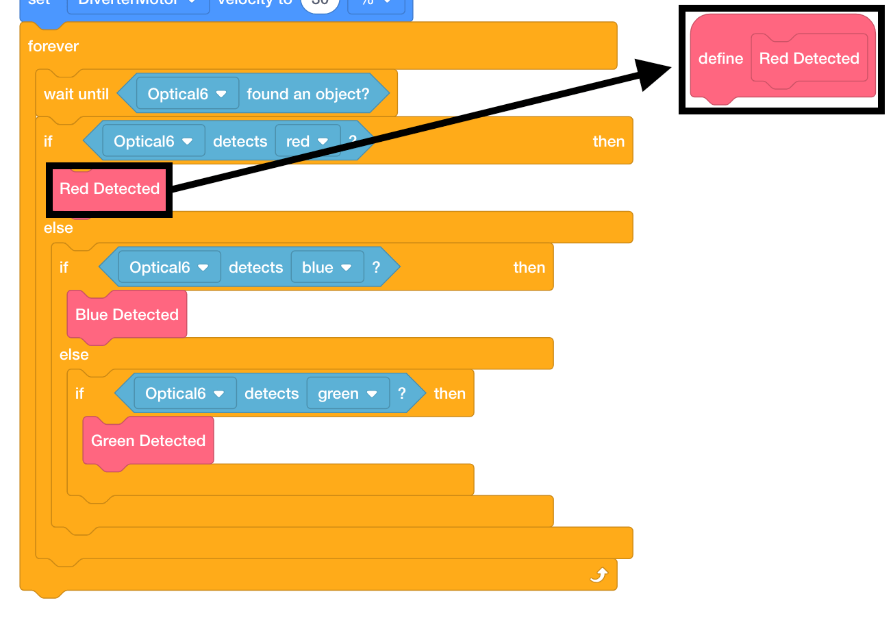 When the Optical Sensor detects a red disk, the hat block will be executed.