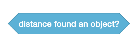 distance found object