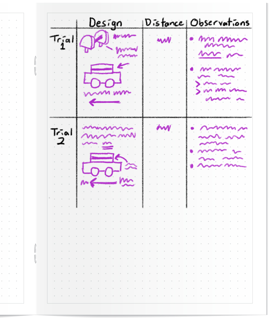 Notebook page with a table noting the Design, Distance, and Observations for Trials 1 and 2. Sketches of the design and squiggly lines indicate the notes that are taken.
