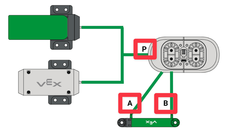 diagram of a full pneumatic system with markings on the P, A, and B tubing