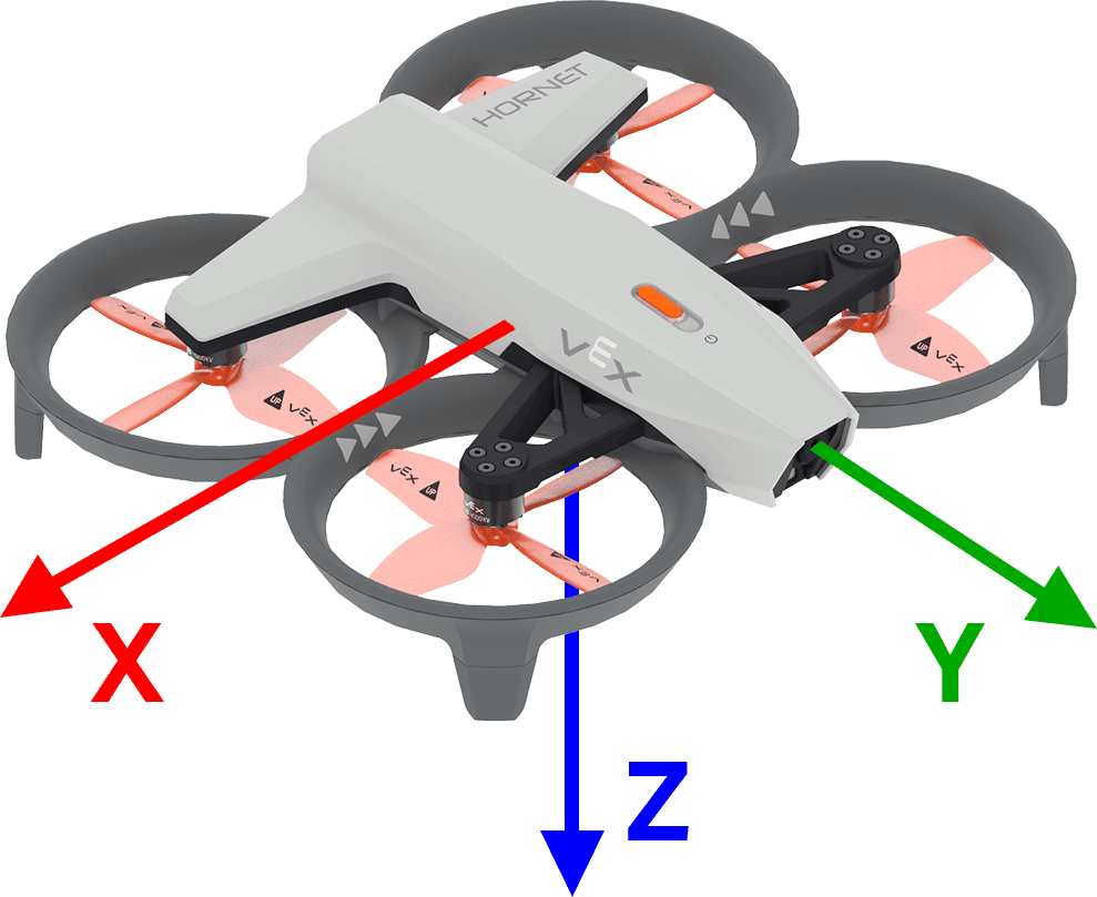 VEX AIR - Unit 3 - Beginning Flight Controls - Lesson 1: Pitch Forward ...
