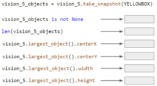 Image of the Python commands and empty spaces to fill in the values from the Vision Sensor