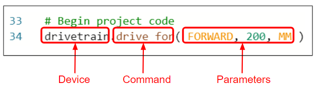 Image of a Python command with each component identified