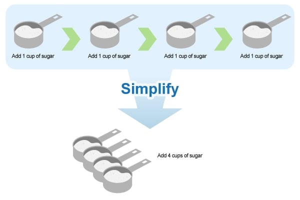 Image showing the steps of adding 4 cups of sugar, 1 at a time, as opposed to adding all four cups of sugar at once.