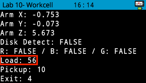The values increase from 13% to approximately above 30%. 