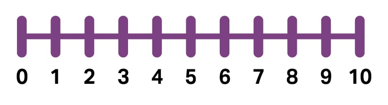 number line unit overview background vex education