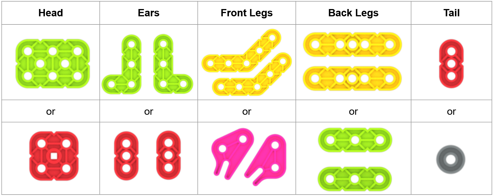 Bebek Tavşan Seçeneklerini gösteren 5 sütunlu Veri tablosu. Sütunlar soldan sağa doğru baş, kulaklar, ön bacaklar, arka bacaklar ve kuyruk olarak etiketlenmiştir. Alttaki satırlarda her tavşan parçası için iki seçenek gösteriliyor. Baş sütunda yeşil büyük ışın veya kırmızı büyük ışın seçenekleri yer alıyor. Kulak sütununda ise seçenekler yeşil açılı ışınlar veya kırmızı ışınlardır. Ön ayak kolonunda ise sarı açılı kirişler veya yarıklı kirişler seçenekleri bulunmaktadır. Arka bacak sütununda seçenekler sarı kirişler veya yeşil kirişlerdir. Kuyruk sütununda ise kırmızı kiriş veya ara parça seçenekleri yer alıyor.