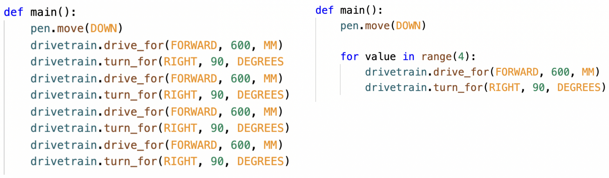 Two code snippets to drive in a square shown side by side to illustrate the difference between using the for loop and not. The one on the left has no for loop, and has the drive for and turn for commands repeated four times each. The one on the right has a for loop, and red arrows in a circular pattern with the words 4 times inside them, indicating that the for loop causes the drive for and turn for commands to repeat four times.