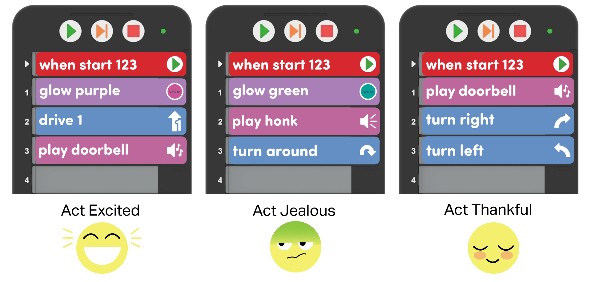 alt="Drie voorbeeld emotiecodes worden naast elkaar weergegeven op drie Coders, met de bijpassende emoji hieronder. Aan de linkerkant leest het Act Excited-project When start 123, Glow purple, Drive 1, Play doorbell. In het midden van het project Act Jealous staat When start 123, Glow green, Play toeter, Turn around. Aan de rechterkant leest het Act Thankful-project When start 123, Play doorbell, Turn right, Turn left."
