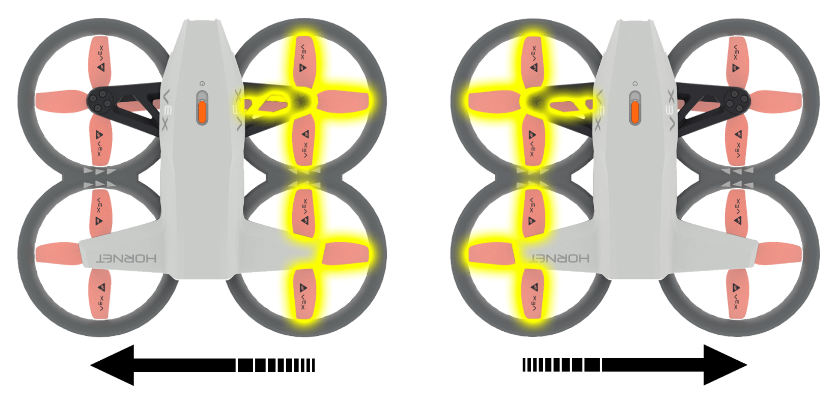 Two drones shown top down side by side. On the left drone, the right two propellers are highlighted and an arrow below indicates left movement if those highlighted propellers were spinning faster. On the right drone, the left two propellers are highlighted and an arrow below indicates right movement if those highlighted propellers were spinning faster. 