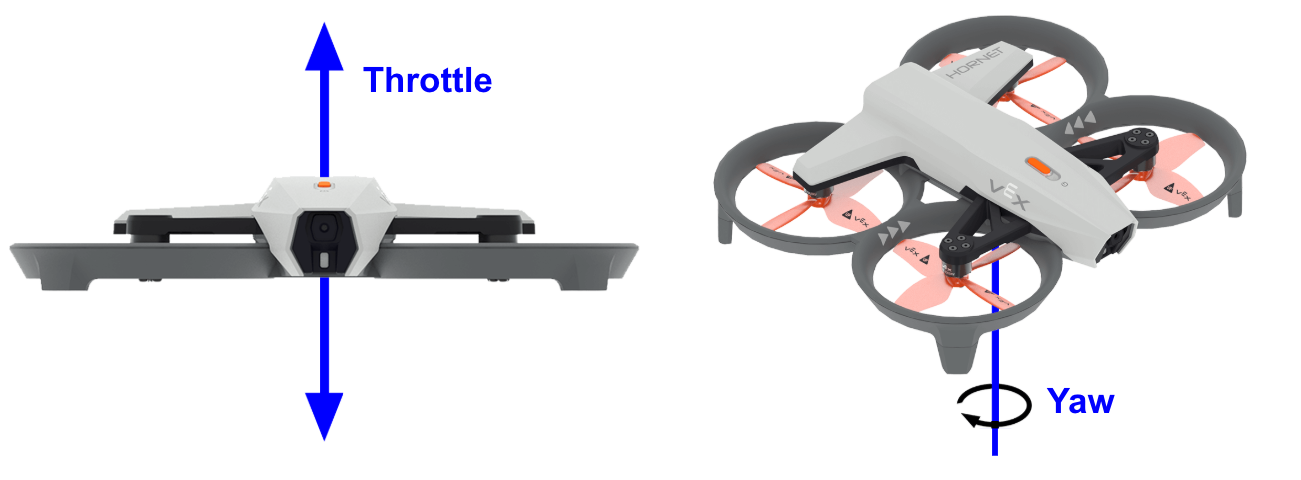 A side by side image of the drone in relation to the z axis. On the left, the drone is facing you at eye level, with blue arrows extending up and down, labeled throttle. On the right, the drone is shown in a perspective view, with a black curved arrow around a blue z-axis line, labelled yaw.