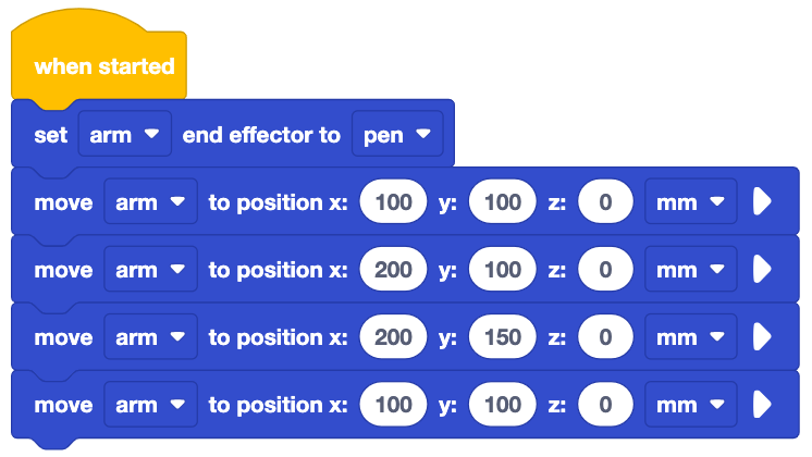 A coding block stack reading the following: when started, set arm end effector to pen, move arm to position x 100 y 100 z 0 mm, move arm to position x 200 y 100 z 0 mm, move arm to position x 200 y 150 z 0 mm, move arm to position x 100 y 100 z 0 mm.