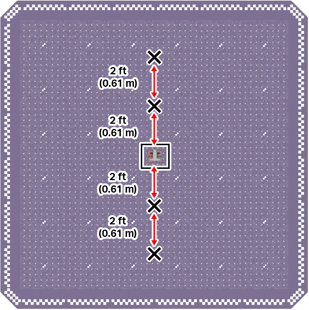 Top down image of a flight area. The flight area is marked by a border. Four X are in a vertical line in the center of the flight area. The Drone is in the very center of the flight area between the second and third X.