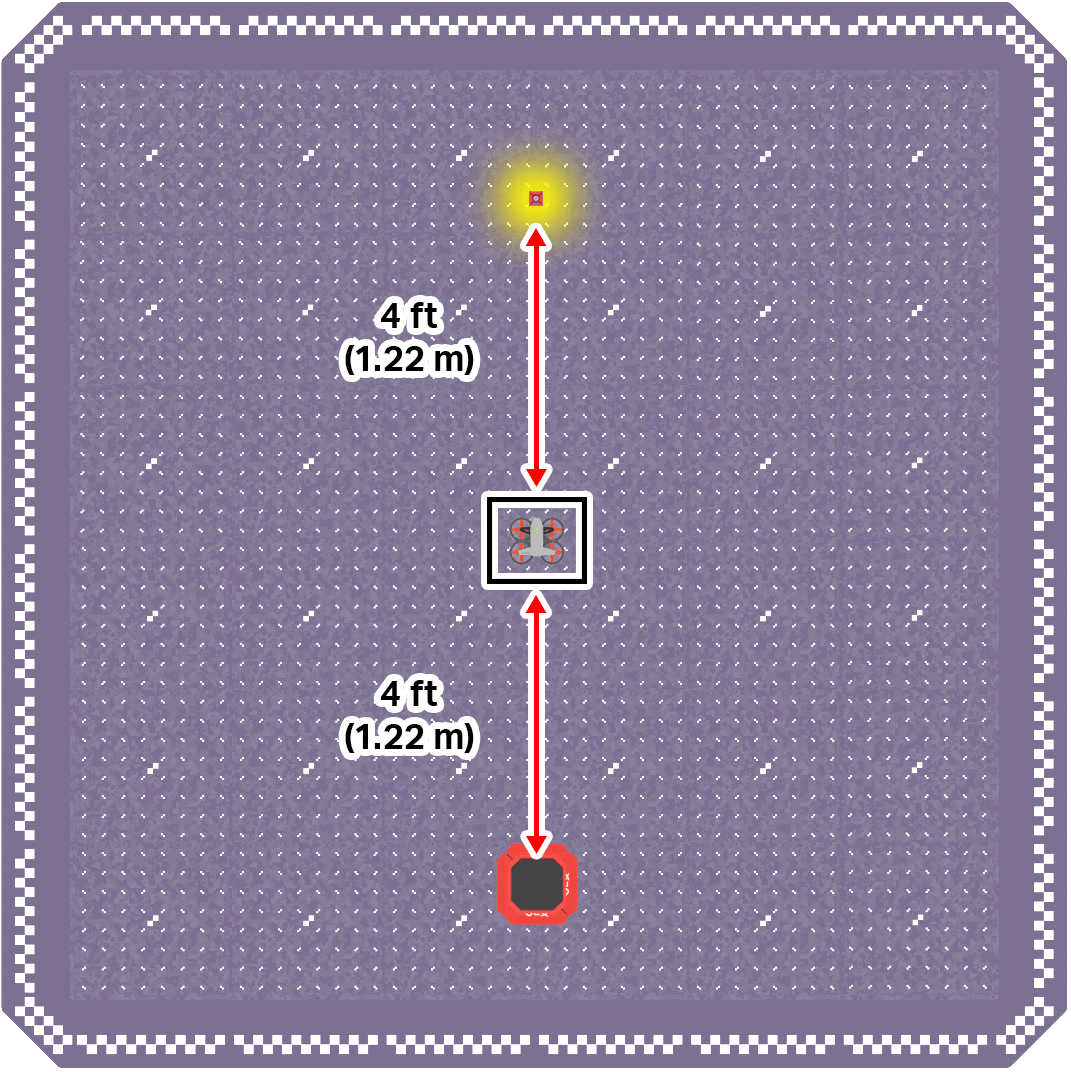 A top down view of the flight area. The drone is in the takeoff zone approximately in the center, with a marked off drop off zone rectangle in the area behind it. A few feet in front of the drone is a red cargo.